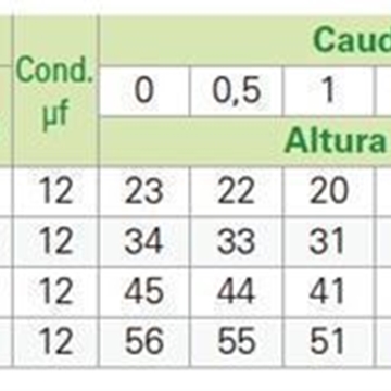 Bomba de pozo Multicelular Saci SIGMA 103 - Imagen 2