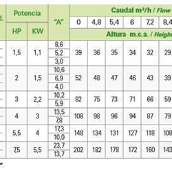 Bomba de pozo Sumergible Saci AR 140-06 - Imagen 2