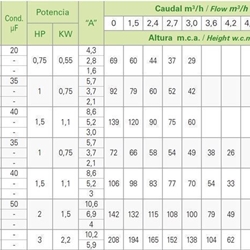 Bomba de pozo Sumergible Saci AR 30-14 - Imagen 2