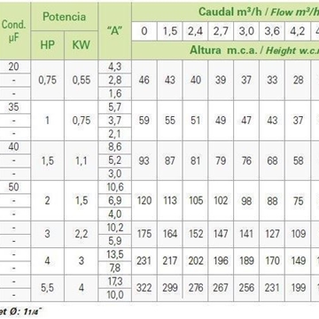 Bomba de pozo Sumergible Saci AR 60-48 - Imagen 2