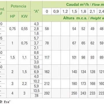 Bomba de pozo Sumergible SP 18-25 - Imagen 2