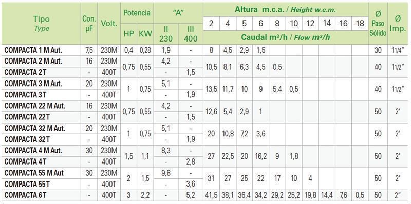 Bomba Fecales Saci Compacta 2 - Imagen 2