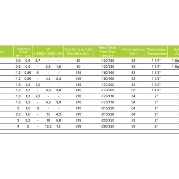 Bomba soplante Blower 210-151 - Imagen 2