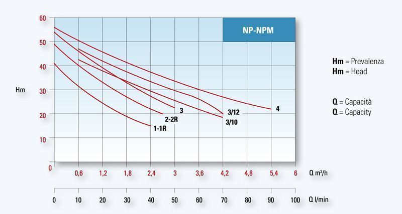 Conforto JET NPM 3/10 - Imagen 2