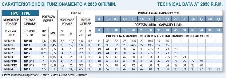 Conforto JET NPM 3/10 - Imagen 3