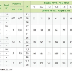 Cuerpo Hidráulico Inox HSP 10-23 - Imagen 2