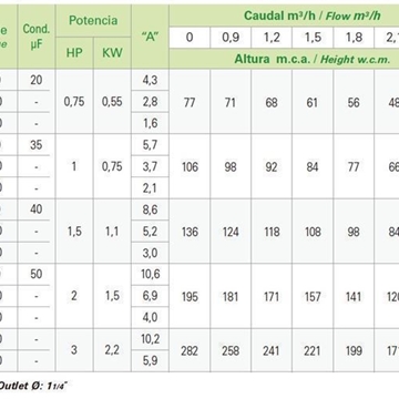 Cuerpo Hidráulico Inox HSP 10-23 - Imagen 2