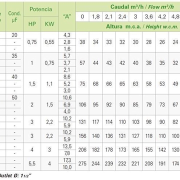 Cuerpo Hidráulico Inox HSP 25-44 - Imagen 2