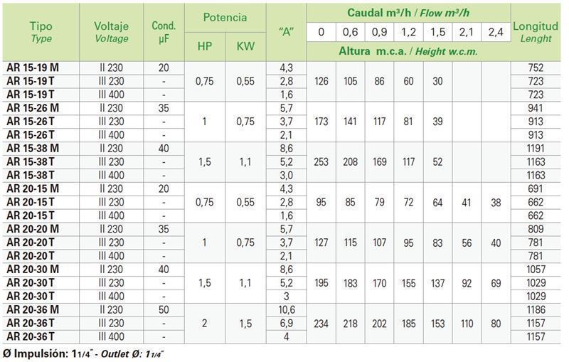 Cuerpo Hidráulico Saci HAR 15-19 - Imagen 2