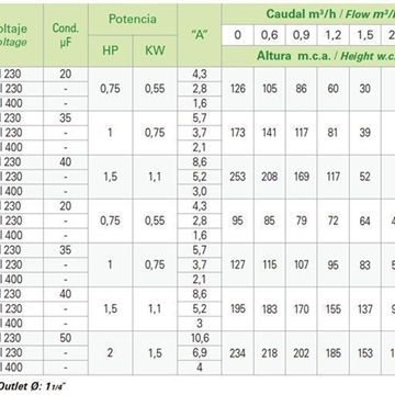 Cuerpo Hidráulico Saci HAR 15-19 - Imagen 2