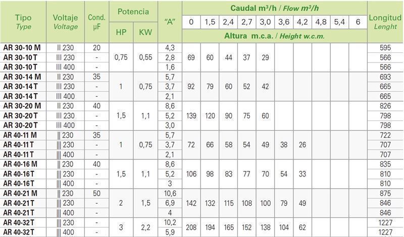 Cuerpo Hidráulico Saci HAR 30-10 - Imagen 2