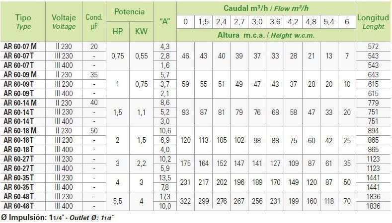 Cuerpo Hidráulico Saci HAR 60-14 - Imagen 2