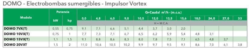 DOMO 15 VX - Imagen 2