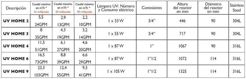 Filtro Ultravioleta Bio UV Home 3 - Imagen 3