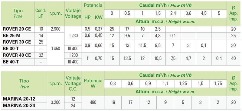 Kit BE-25 Contador - Imagen 2