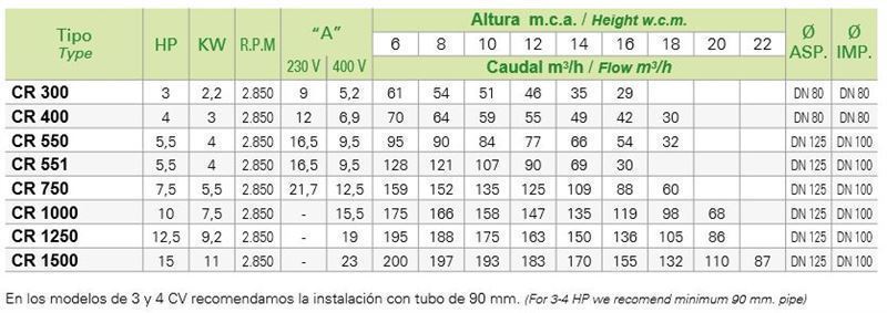 SACI CR 1000 - Imagen 2