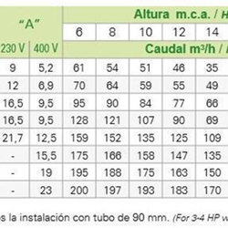 SACI CR 1250 - Imagen 2