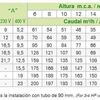 SACI CR 551 - Imagen 2