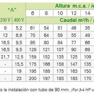 SACI CR 750 - Imagen 2