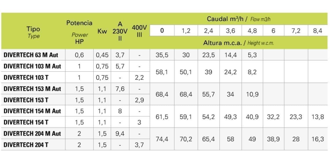 SACI DIVERTECH 63 M AUT - Imagen 4