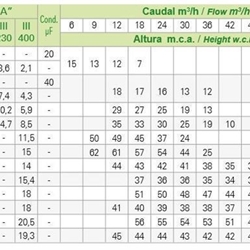 SACI HK 126 T IE-3 - Imagen 2
