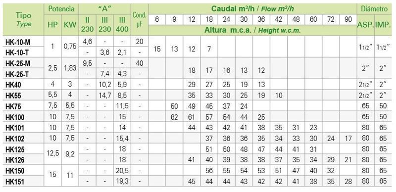 SACI HK 55 T IE-3 - Imagen 2