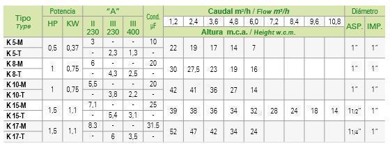 SACI K 10 - Imagen 2