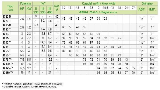 SACI K 25 - Imagen 2