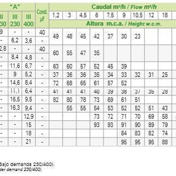 SACI K 31 T - Imagen 2