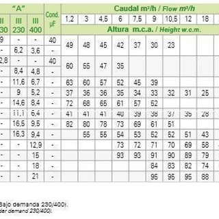 SACI K 75 T - Imagen 2