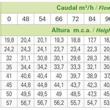 SACI MN 65-125 B - Imagen 2