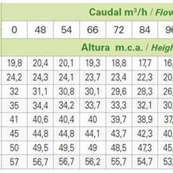 SACI MN 65-160 C - Imagen 2