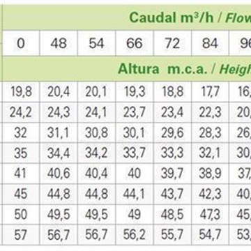 SACI MN 65-160 C - Imagen 2