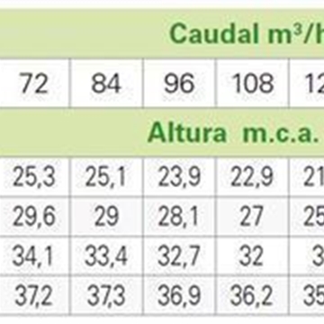SACI MN 80-160 A - Imagen 2