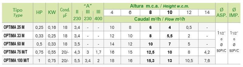 SACI OPTIMA 100 - Imagen 2