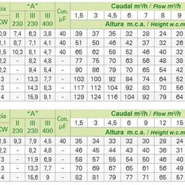 SACI V-NOX 304 - Imagen 2