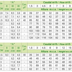 SACI V-NOX 406 T - Imagen 2